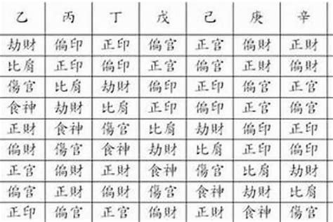 八字財富|八字算財一生財富，正財和偏財運測試